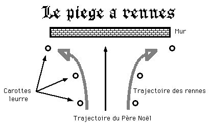 Les pi&egrave;ges &agrave; rennes